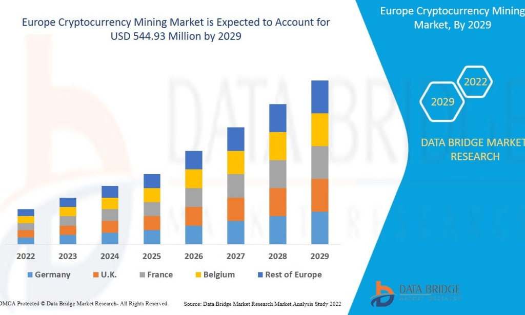Europe Cryptocurrency Mining market Size, Share, Trends, Key Drivers, Demand and Opportunity Analysis