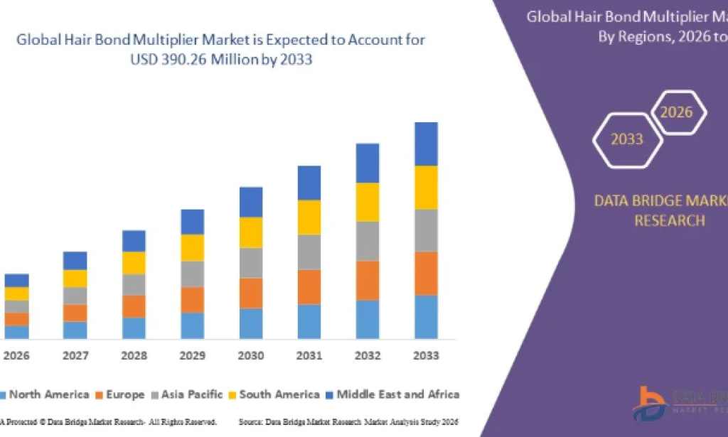 Why Is Hair Bond Multiplier Market Becoming a Premium Trend in Professional Haircare?