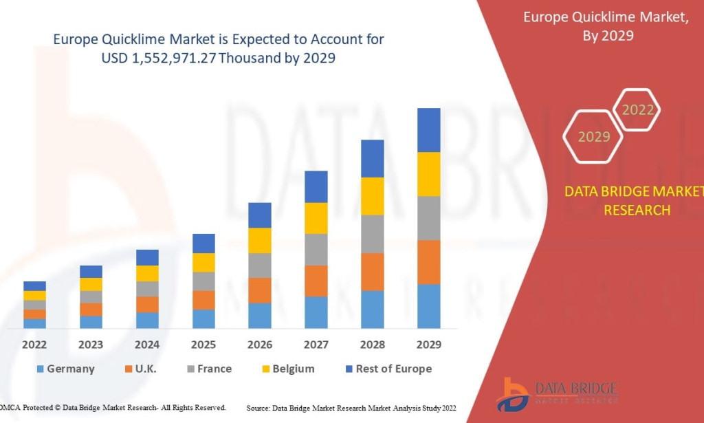 Europe Quicklime market Size, Share, Trends, Key Drivers, Growth and Opportunity Analysis
