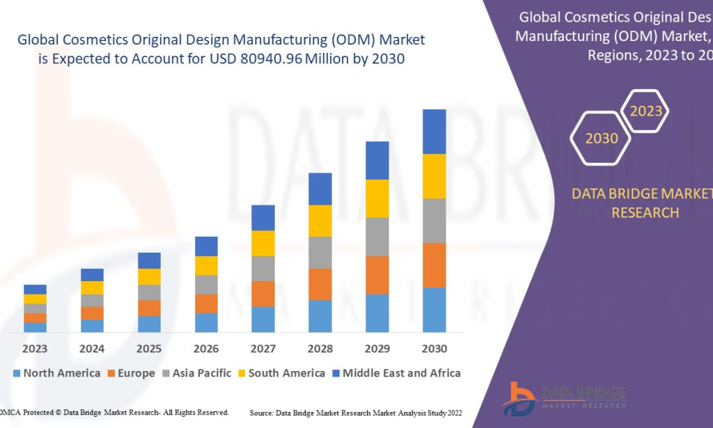 Cosmetics Original Design Manufacturing (ODM) market Size, Share, Trends, Key Drivers, Growth and Opportunity Analysis