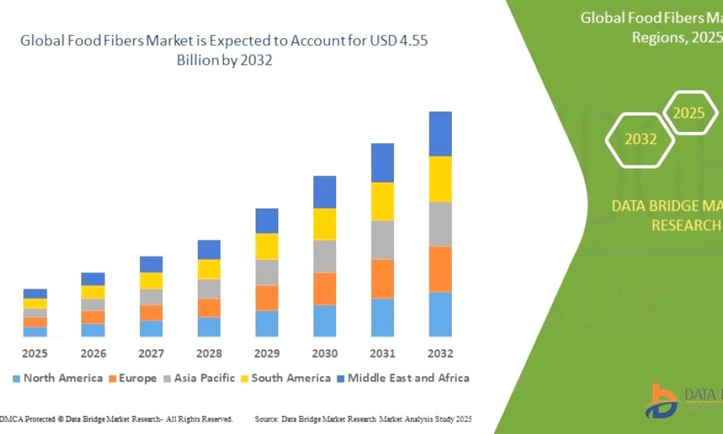 Egypt Food Fibers market Size, Share, Trends, Key Drivers, Demand and Opportunity Analysis