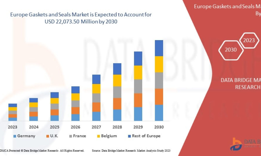 Europe Gaskets and Seals market Size, Share, Trends, Growth Opportunities and Competitive Outlook