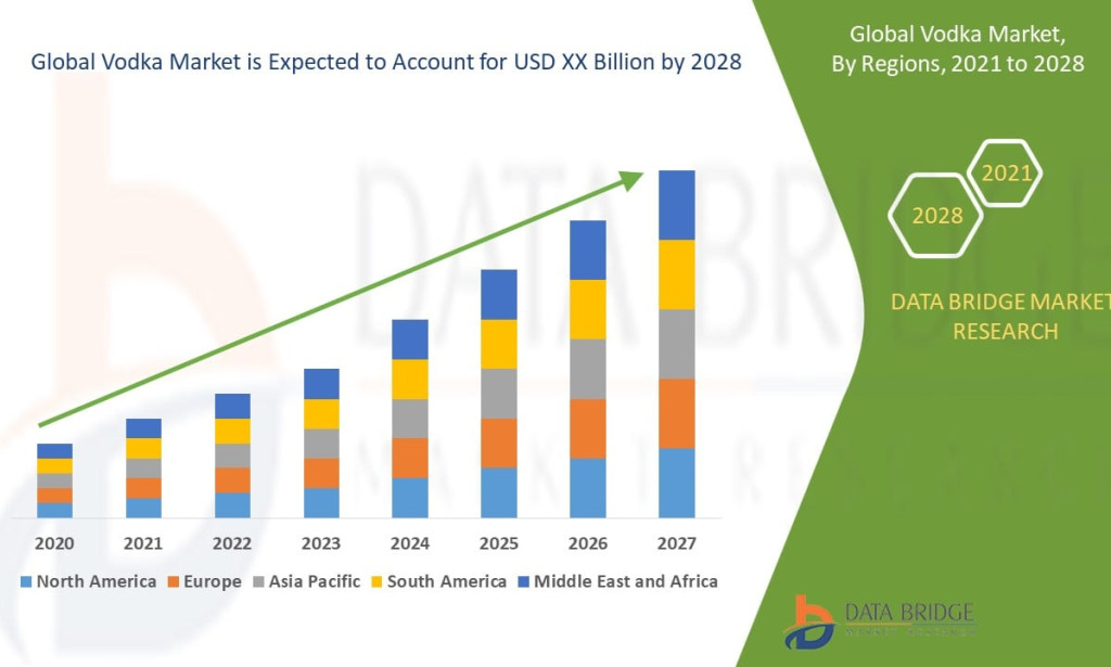 Vodka Market Witnesses Premiumization Wave as Craft and Flavored Variants Captivate Global Consumers
