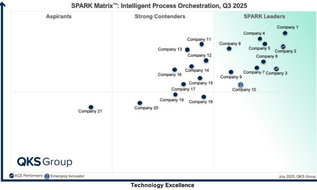 How AI-Driven Orchestration Is Reshaping Business Operations