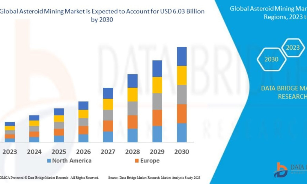 Asteroid Mining Market on the Horizon as Space Resource Exploration Enters a New Era of Commercial Viability