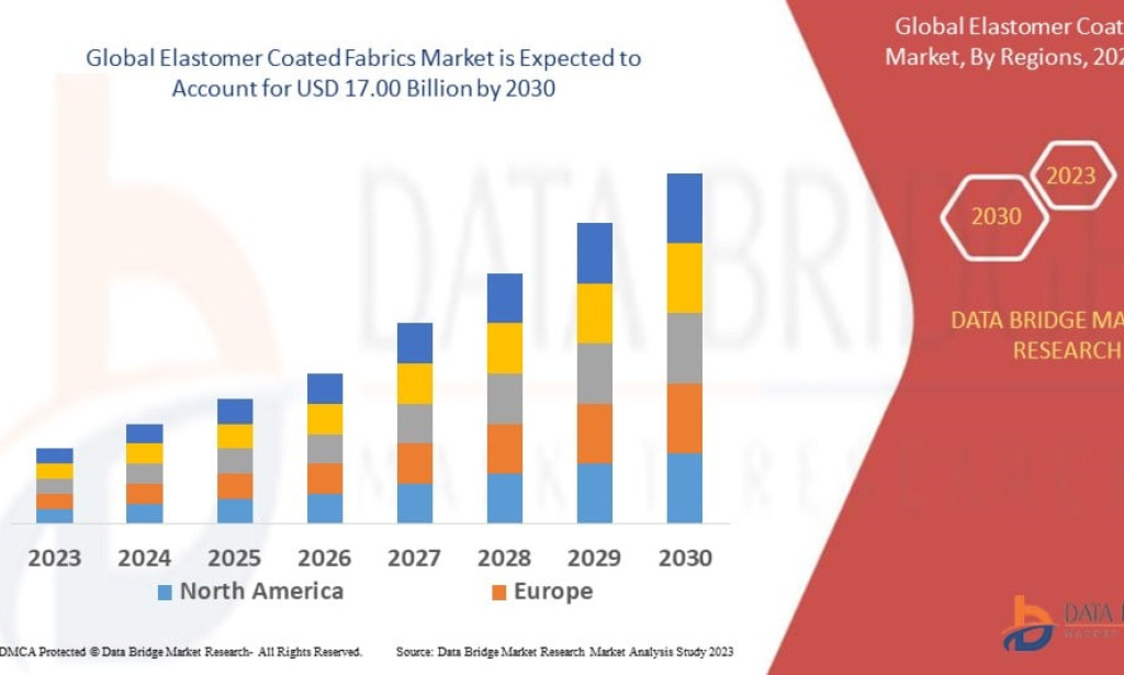 Elastomer Coated Fabrics Market Expands with Rising Applications in Medical, Defense, and Industrial Protective Wear