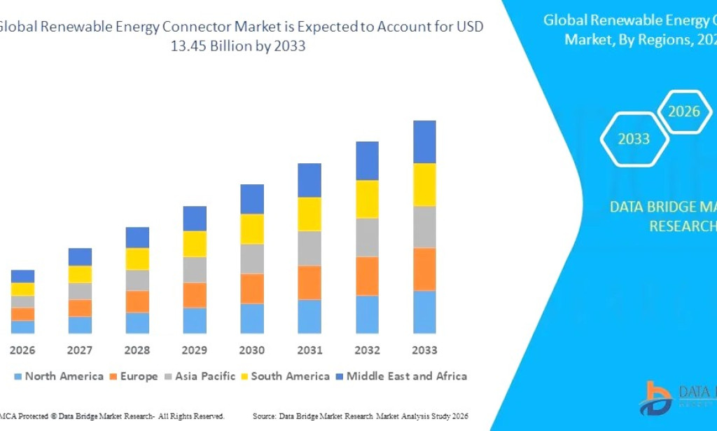 Renewable Energy Connector Market Size, Share, Trends, Key Drivers, Demand and Opportunity Analysis