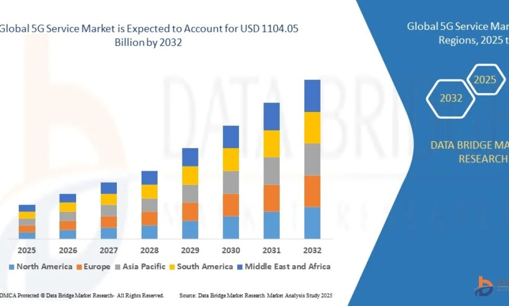 5G Service Market Size, Share, Trends, Key Drivers, Demand and Opportunity Analysis