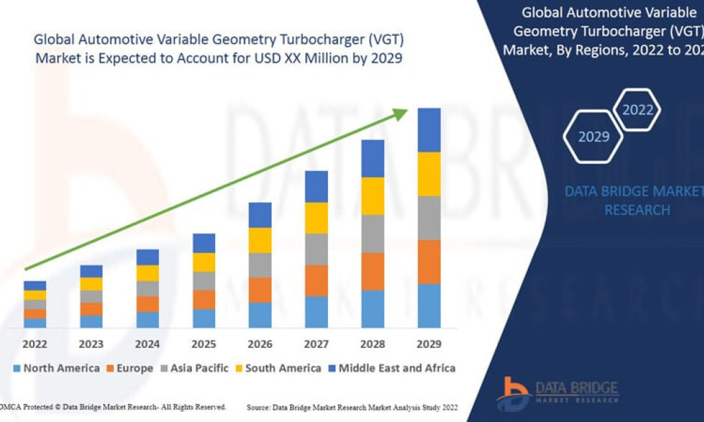 Automotive Variable Geometry Turbocharger (VGT) Market Size, Share, Trends, Key Drivers, Demand and Opportunity Analysis