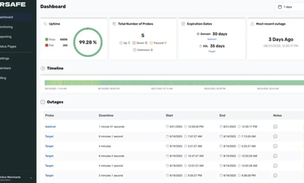 Top: Why Monitoring Website Performance Is Part of Modern SEO