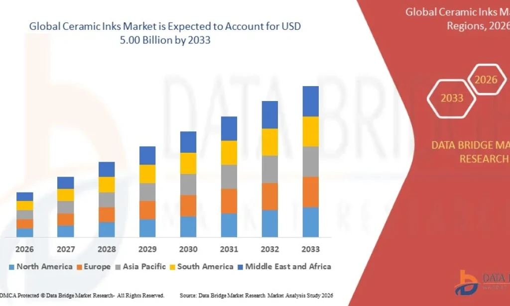 Ceramic Inks Market Gains Momentum with Rising Demand for Advanced Decorative and Functional Printing Applications