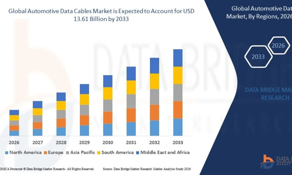 Automotive Data Cables Market Size, Share, Trends, Key Drivers, Demand and Opportunity Analysis