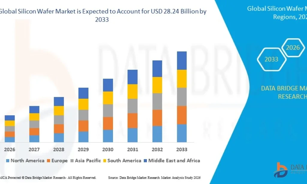 Silicon Wafer Demand Skyrockets as Semiconductor Industry Battles Supply Chain Constraints