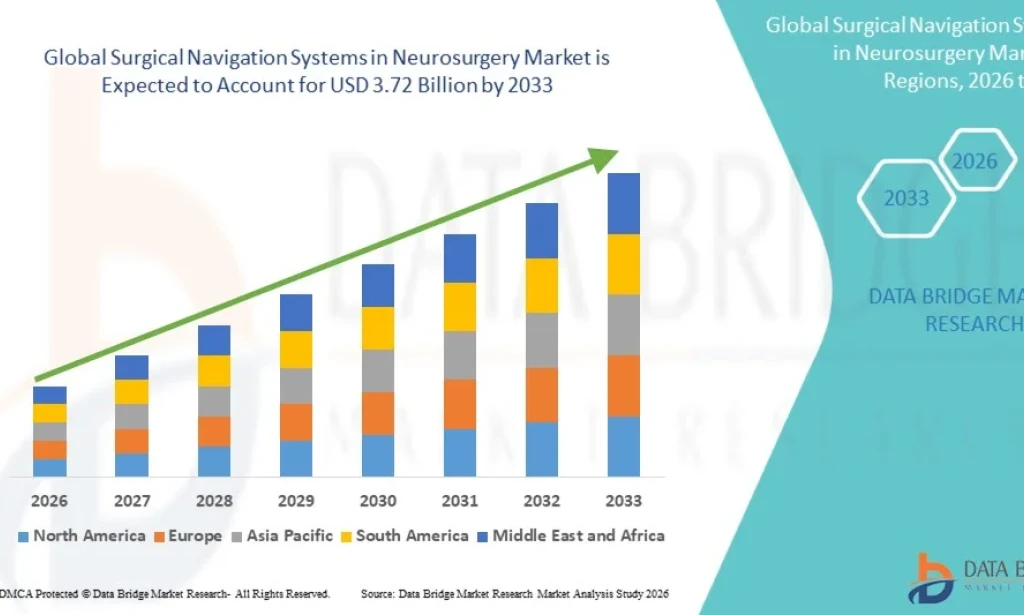 Surgical Navigation Systems Transform Neurosurgery with Real-Time Precision and Reduced Patient Risk