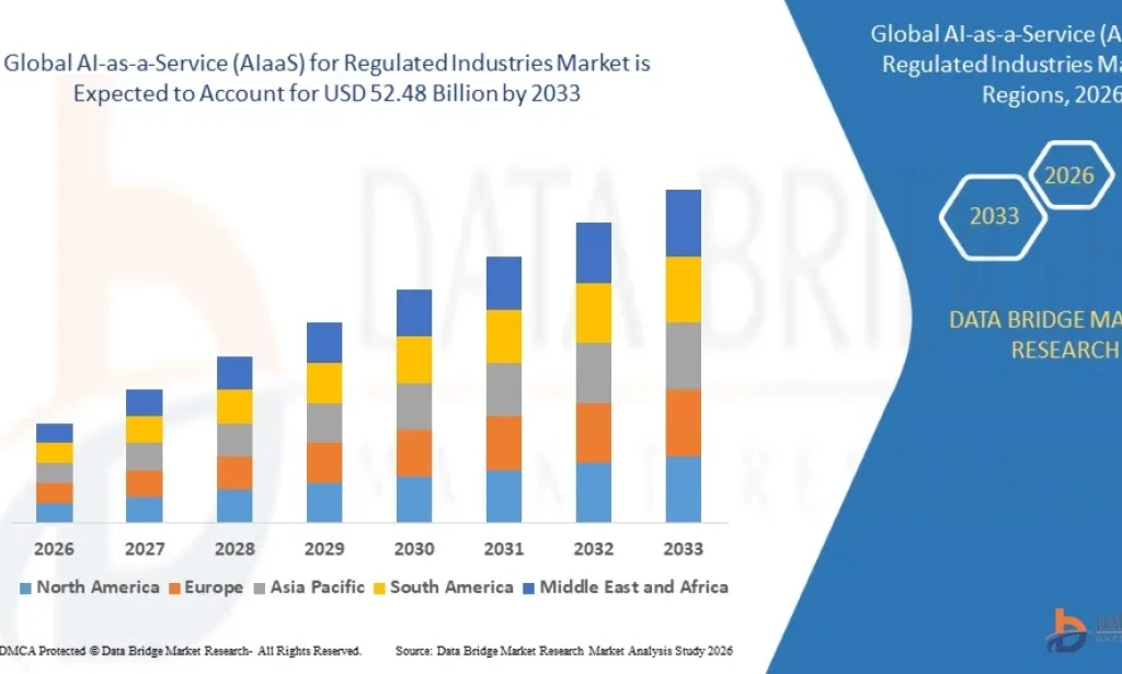 AIaaS Breaks Into Regulated Industries, Promising Compliance-Ready Intelligence at Scale