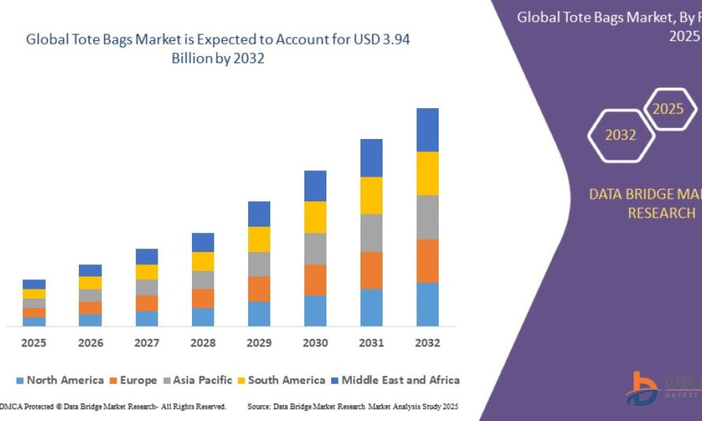 Tote Bags Transcend Functionality: Sustainability Trend Fuels Explosive Growth in Reusable Bag Market