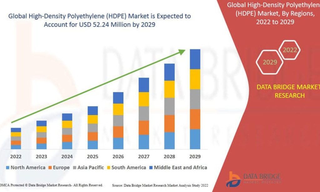 High-Density Polyethylene (HDPE) Market Size, Share, Trends, Growth Opportunities, Key Drivers and Competitive Outlook