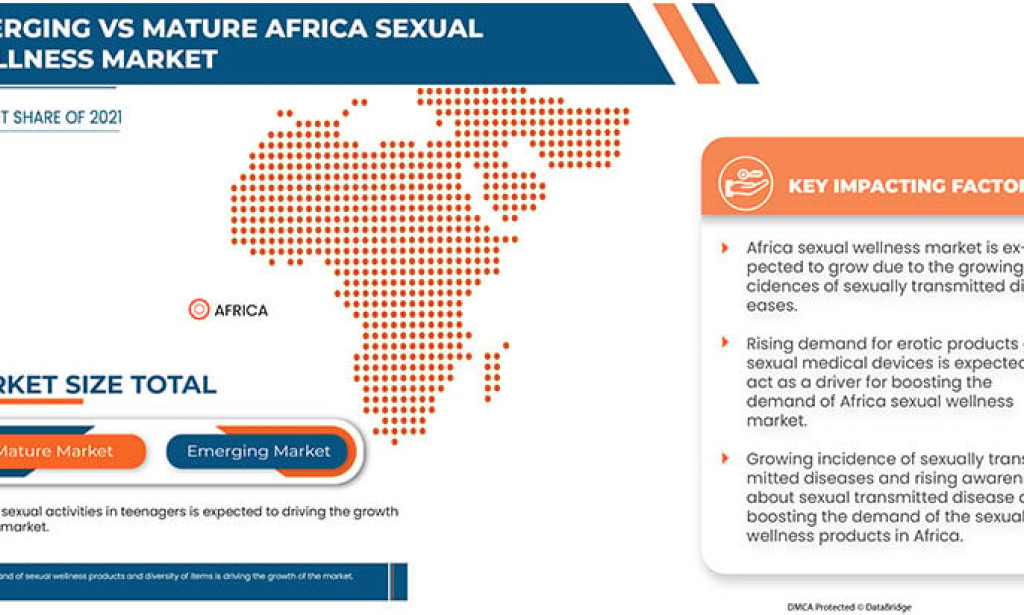 Africa Sexual Wellness Market Size, Share, Trends, Key Drivers, Demand and Opportunity Analysis