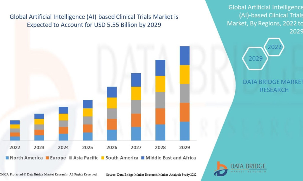 Artificial Intelligence (AI)-based Clinical Trials Market Size, Share, Trends, Key Drivers, Demand and Opportunity Analysis