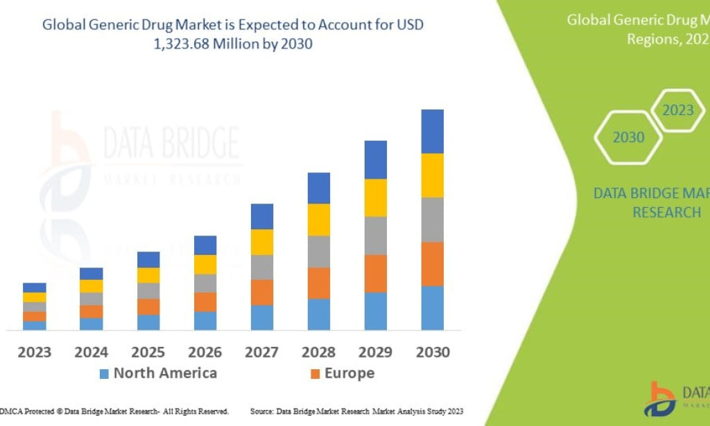 Generic Drug Market Size, Share, Trends, Growth Opportunities, Key Drivers and Competitive Outlook