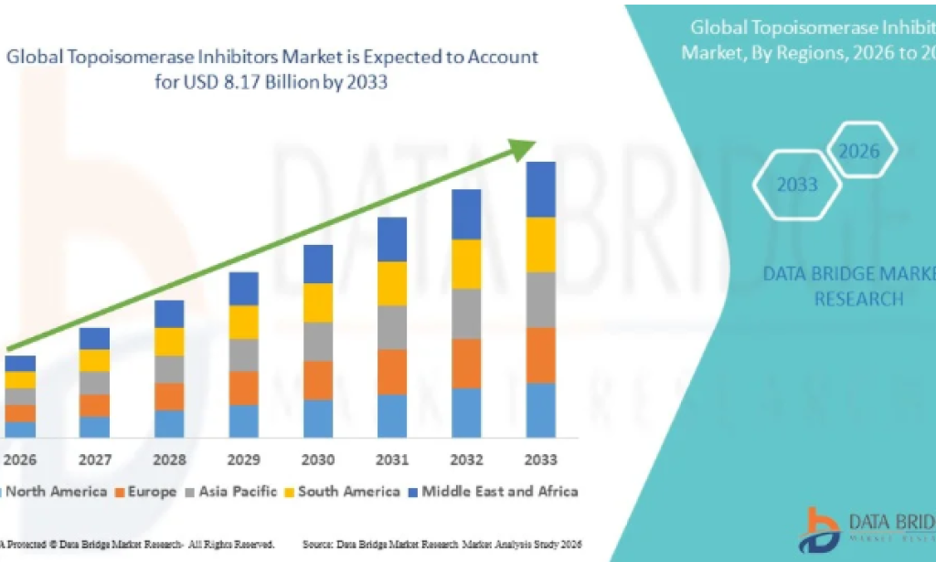 Precision Oncology Advances Are Redefining the Topoisomerase Inhibitors Market
