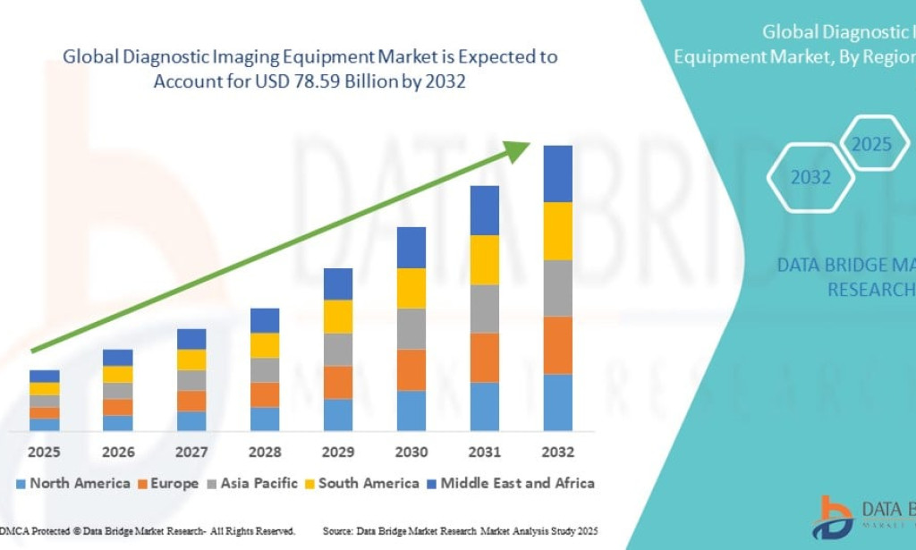 AI-Powered Imaging Is Transforming the Future of the Diagnostic Imaging Equipment Market