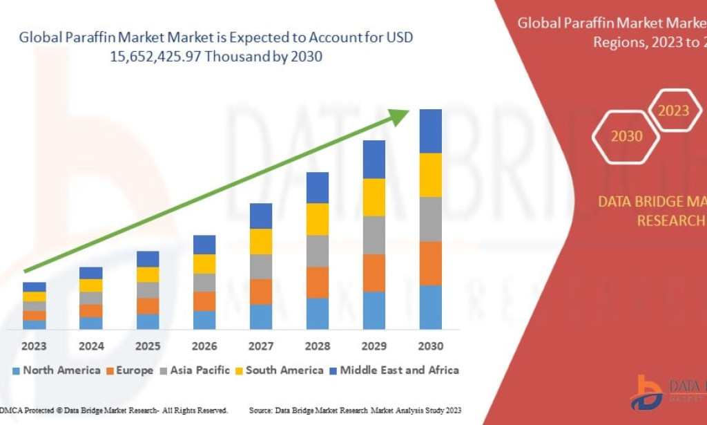 What Is Supporting Rising Demand in the Paraffin Market Across Industrial Applications?