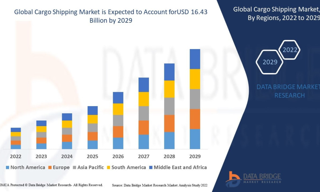 What Is Driving Expansion in the Cargo Shipping Market Amid Global Trade Growth?