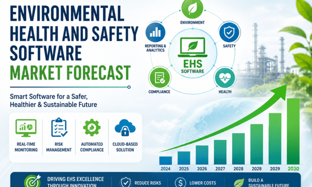 How Fast Will the Environmental Health and Safety Software Market Grow by 2030?