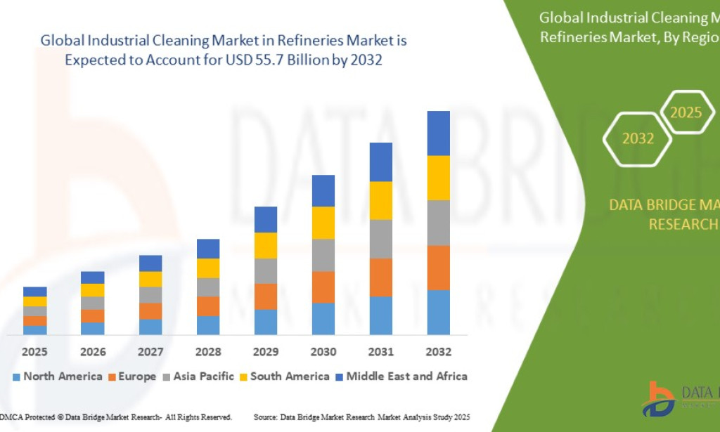 Industrial Cleaning Market Size, Share, Trends, Growth Opportunities, Key Drivers and Competitive Outlook