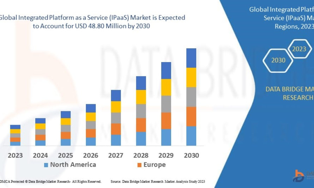 The Connected Enterprise Revolution Driving the IPaaS Market Forward