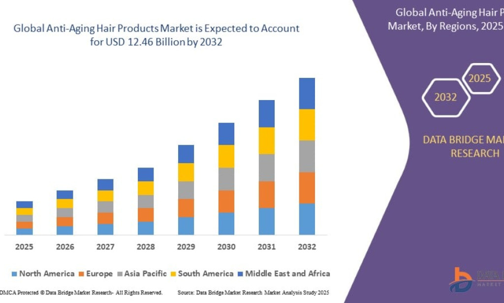 Consumers Are Seeking Younger-Looking Hair, Fueling the Anti-Aging Hair Products Market