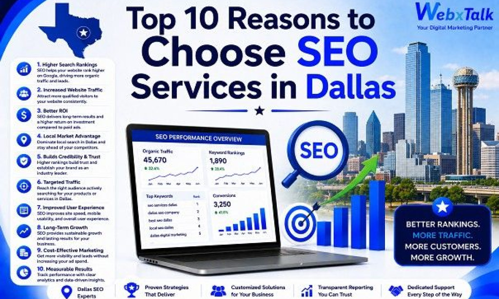Top 10 Reasons to Choose SEO Services in Dallas