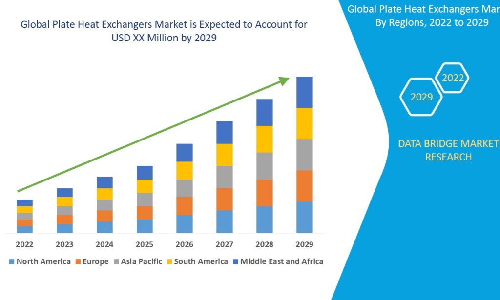 Plate Heat Exchangers Market Poised for Growth Driven by Rising Industrial and HVAC Applications
