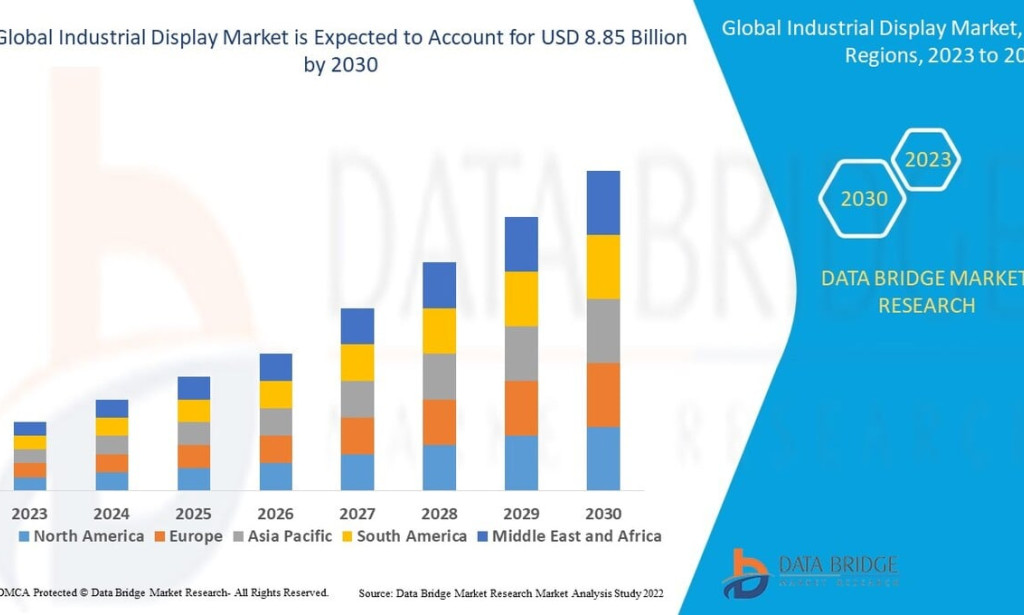 Smart Manufacturing Trends Accelerating Demand in the Industrial Display Market