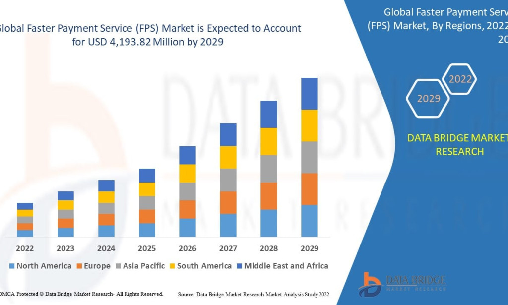 Real-Time Transactions Are Redefining the Future of the Faster Payment Service Market
