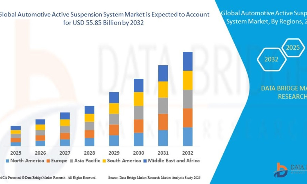 Automotive Active Suspension System Market Set to Grow on Rising Demand for Enhanced Ride Comfort