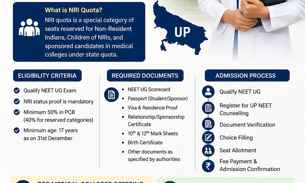 How NRI Quota MBBS Admission in Uttar Pradesh