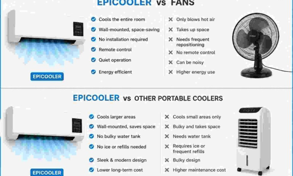 Where To Buy Thinking About Buying EpiCooler Portable AC Germany? Read This First!