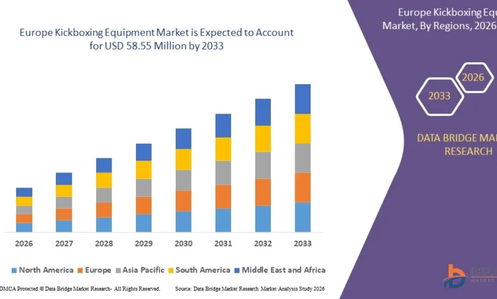 Is the Europe Kickboxing Equipment Market Poised for Significant Growth?