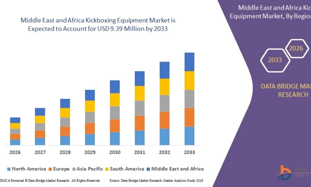 Is the Middle East and Africa Kickboxing Equipment Market Entering a New Expansion Phase?