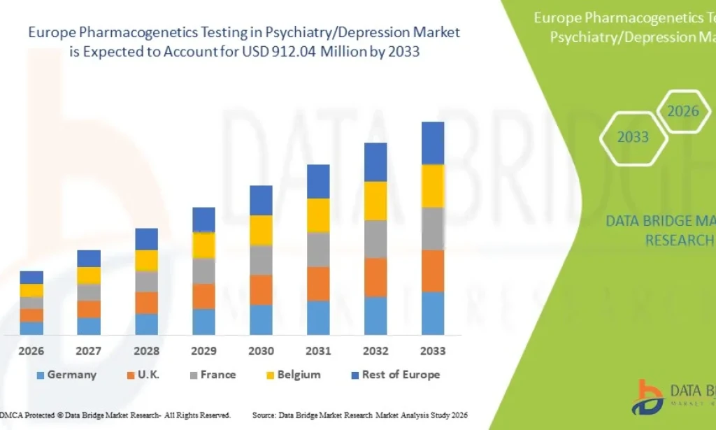 Is the Europe Pharmacogenetics Testing in Psychiatry/Depression Market Transforming Mental Healthcare?