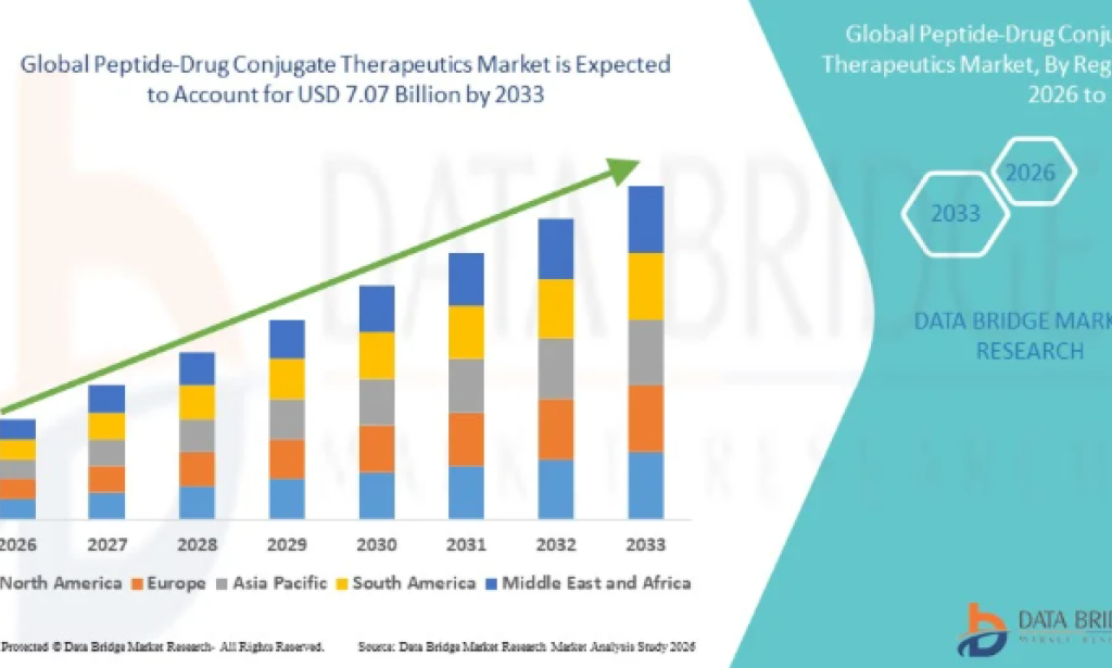 Could Precision Medicine Accelerate Innovation in the Peptide-Drug Conjugate Therapeutics Market?