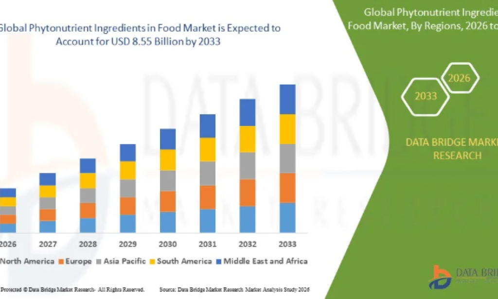 How Are Health-Conscious Consumers Expanding the Phytonutrient Ingredients in Food Market?