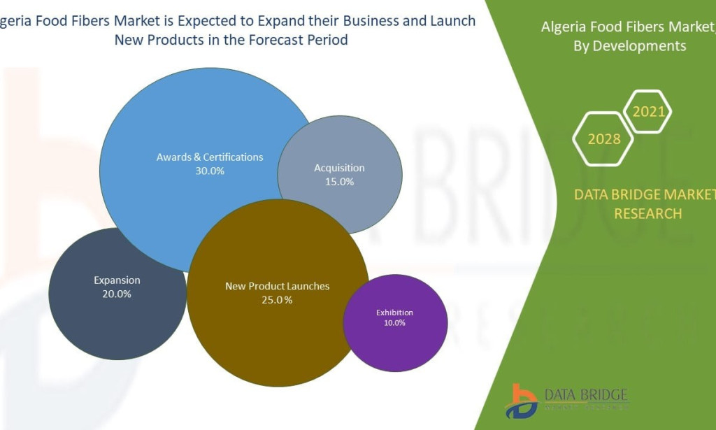 Algeria Food Fibers Market Size, Share, Trends, Growth Opportunities, Key Drivers and Competitive Outlook