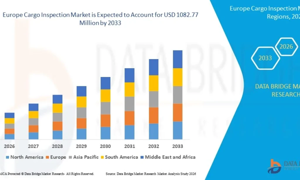 Europe Cargo Inspection Market Expands Amid Rising Focus on Trade Security and Compliance