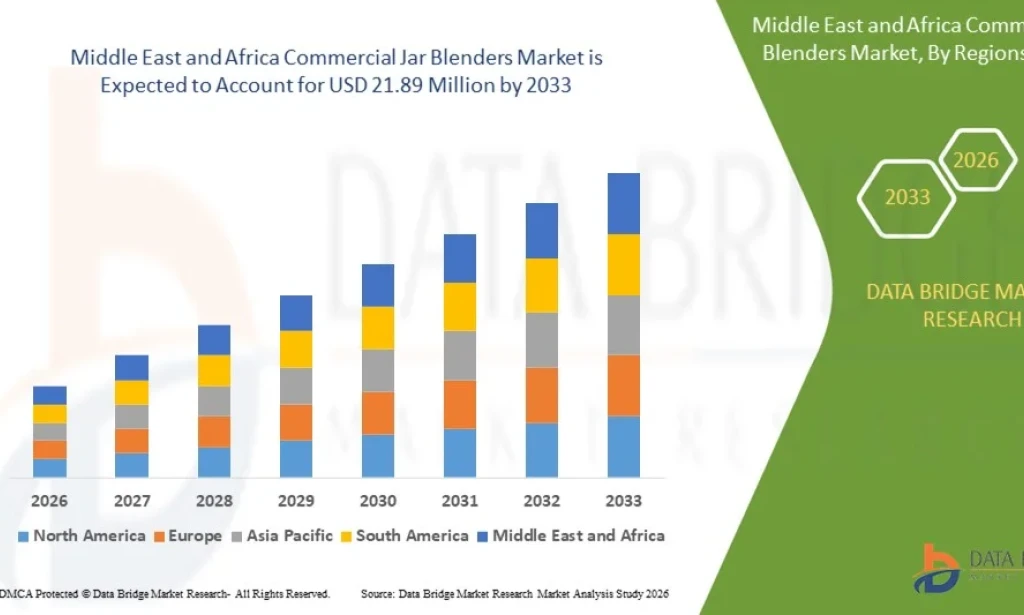 Middle East and Africa Commercial Jar Blenders Market Witnesses Steady Growth Amid Expanding HoReCa Industry