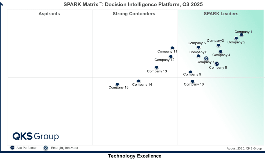 How Growth Story of Enterprise Agile Planning: Key Trends to Watch