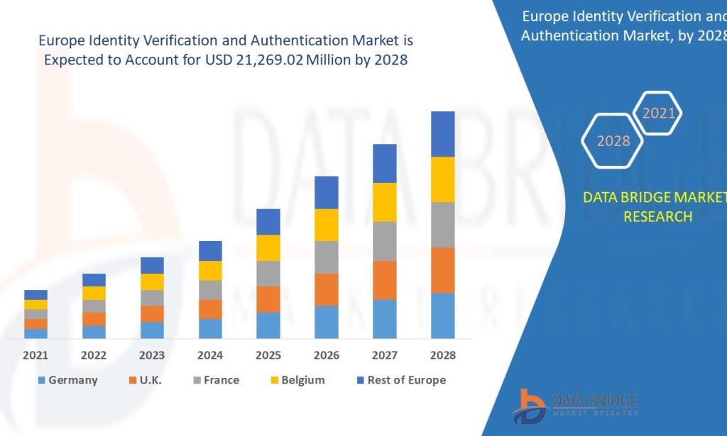 Europe Identity Verification and Authentication Market Advances on Stringent Data Security Regulations