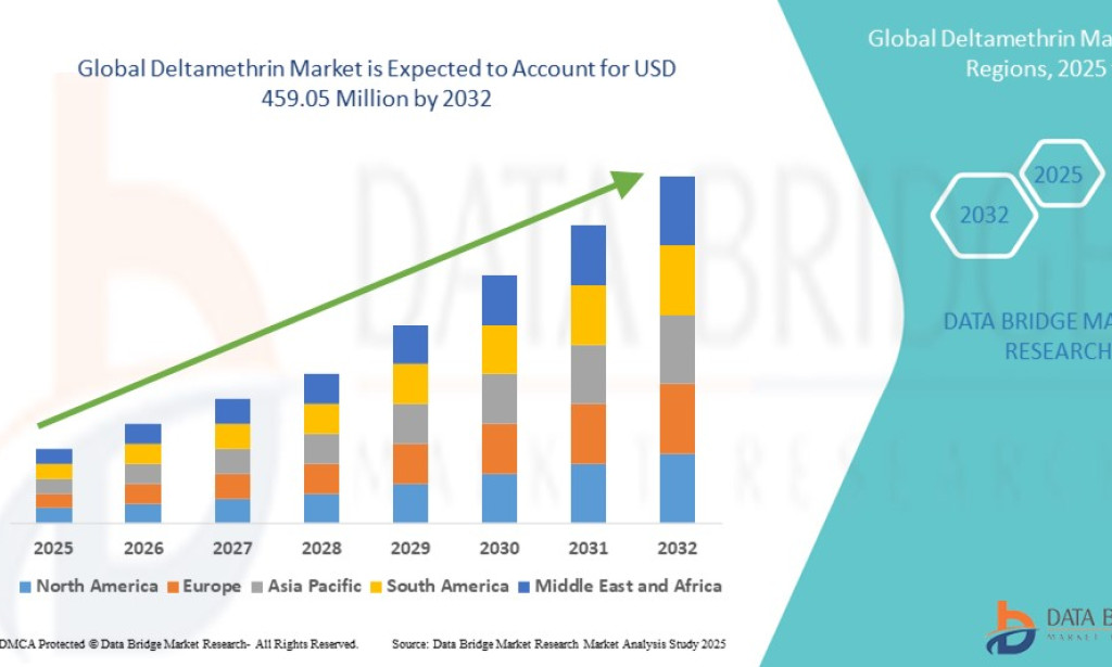 Deltamethrin Market Size, Share, Trends, Growth Opportunities, Key Drivers and Competitive Outlook